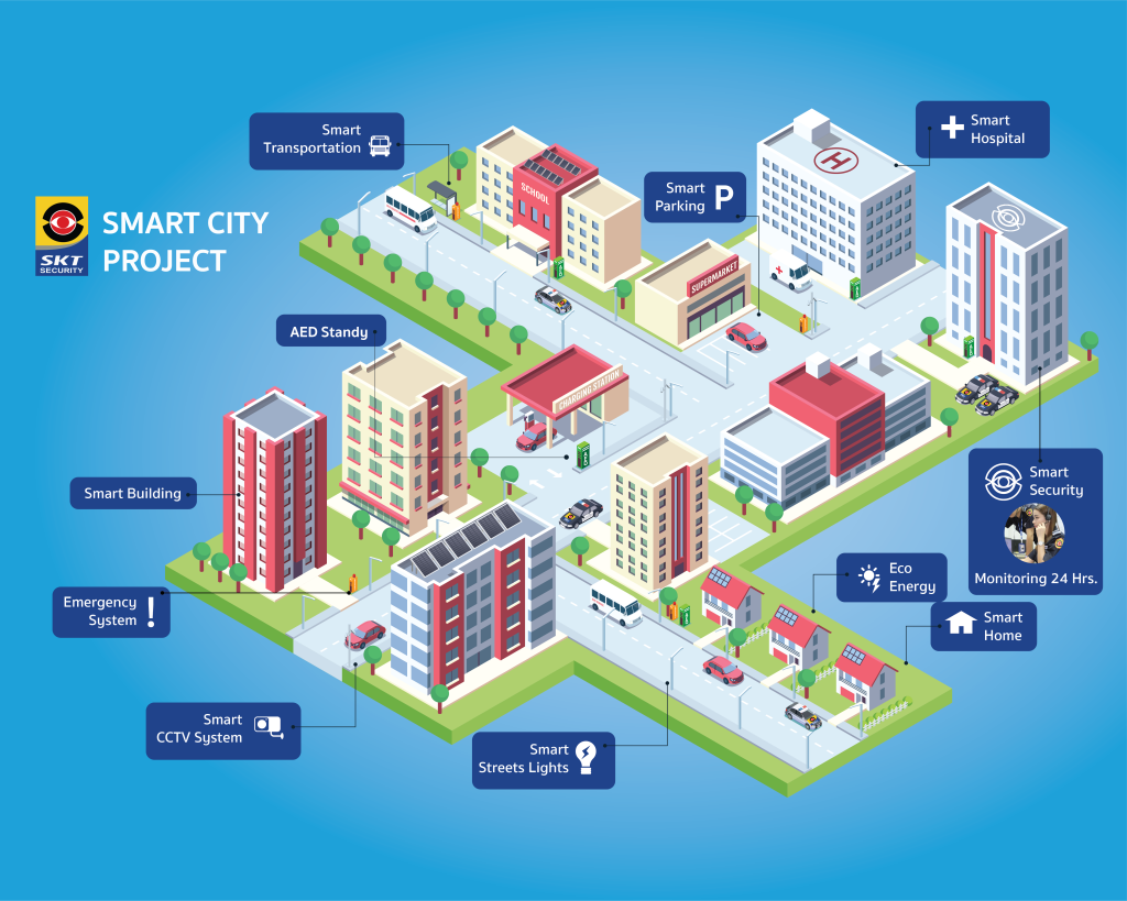 Smart City by Skt Security
