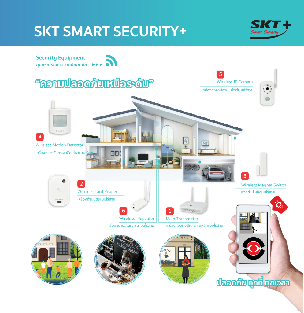 SKT SMART SECURITY+