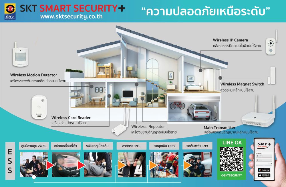 SKT Smart Security
